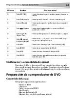 Preview for 61 page of Dynex DX-PDVD9 - DVD Player - 9 User Manual