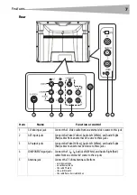 Предварительный просмотр 7 страницы Dynex DX-R20 User Manual