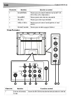 Preview for 100 page of Dynex DX-R20 User Manual