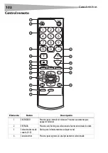 Предварительный просмотр 102 страницы Dynex DX-R20 User Manual