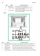 Предварительный просмотр 6 страницы Dynex DX-RCRT20-09 User Manual