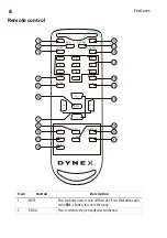 Предварительный просмотр 8 страницы Dynex DX-RCRT20-09 User Manual