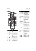 Предварительный просмотр 7 страницы Dynex DX-UPDVD2 (French) Manual De L'Utilisateur