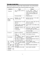 Preview for 20 page of Dynex IN-CS101 Owner'S Manual