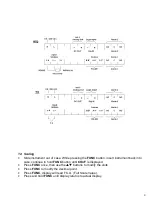 Предварительный просмотр 4 страницы Dynisco 1392 Series Manual