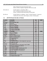 Preview for 61 page of Dynisco ATC770 Installation And Operation Manual