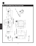 Предварительный просмотр 14 страницы Dynisco IPX II Series Operating Manual