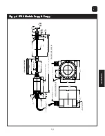 Предварительный просмотр 19 страницы Dynisco IPX II Series Operating Manual