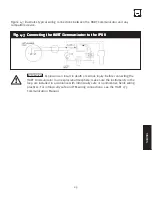 Предварительный просмотр 25 страницы Dynisco IPX II Series Operating Manual