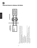 Предварительный просмотр 36 страницы Dynisco IPX II Series Operating Manual