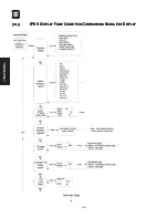 Предварительный просмотр 64 страницы Dynisco IPX II Series Operating Manual