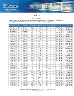 Preview for 94 page of Dynisco LCR7000 Series Operating Manual