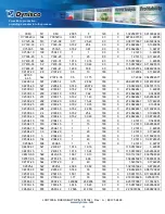 Preview for 95 page of Dynisco LCR7000 Series Operating Manual