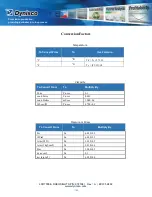 Preview for 105 page of Dynisco LCR7000 Series Operating Manual