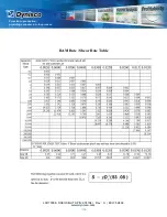 Preview for 112 page of Dynisco LCR7000 Series Operating Manual