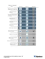 Preview for 23 page of Dynisco LMFI 5000 User Manual