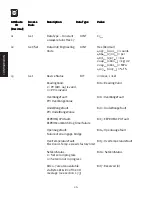 Предварительный просмотр 26 страницы Dynisco PT460DN Operating Manual