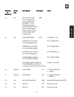 Предварительный просмотр 27 страницы Dynisco PT460DN Operating Manual