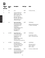 Предварительный просмотр 28 страницы Dynisco PT460DN Operating Manual