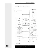 Предварительный просмотр 22 страницы Dynisco SC170 Installation And Operation Manual