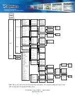 Preview for 4 page of Dynisco SPX228 Operating Manual