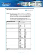 Preview for 50 page of Dynisco SPX228 Operating Manual