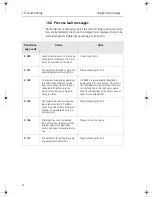 Preview for 18 page of Dynisco SPXD Operating Instructions Manual