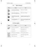 Preview for 19 page of Dynisco SPXD Operating Instructions Manual