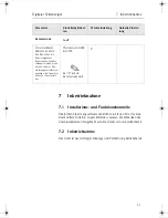 Preview for 41 page of Dynisco SPXD Operating Instructions Manual