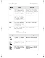 Preview for 43 page of Dynisco SPXD Operating Instructions Manual