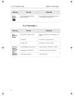 Preview for 44 page of Dynisco SPXD Operating Instructions Manual