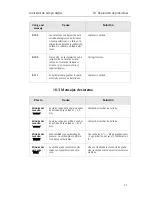 Preview for 67 page of Dynisco SPXD Operating Instructions Manual