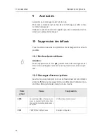 Preview for 90 page of Dynisco SPXD Operating Instructions Manual