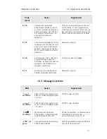 Preview for 91 page of Dynisco SPXD Operating Instructions Manual