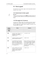 Preview for 114 page of Dynisco SPXD Operating Instructions Manual