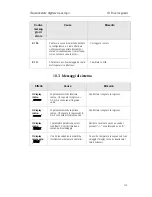 Preview for 115 page of Dynisco SPXD Operating Instructions Manual