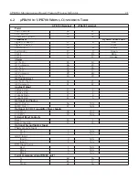 Предварительный просмотр 21 страницы Dynisco UPR700 Installation And Operation Manual