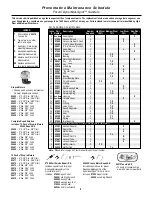 Preview for 9 page of Dynorbital-Spirit 59000 Safety, Operation And Maintenance