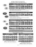 Preview for 10 page of Dynorbital-Spirit 59000 Safety, Operation And Maintenance