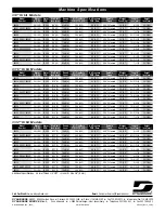 Preview for 12 page of Dynorbital-Spirit 59000 Safety, Operation And Maintenance