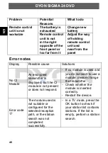 Preview for 47 page of Dyon SIGMA 24 DVD Manual