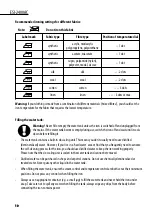 Предварительный просмотр 10 страницы dyras ESI-2400AC Instruction Manual