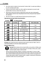 Предварительный просмотр 52 страницы dyras ESI-2400AC Instruction Manual