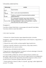 Preview for 5 page of dyras HM755ALP-WH Instruction Manual