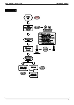 Предварительный просмотр 11 страницы DYS DY-2501B Operation Manual