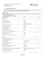 Preview for 58 page of DYSIS DYS403 Instructions For Use Manual