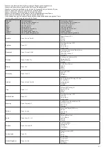 Предварительный просмотр 14 страницы Dyson BALL MULTI FLOOR 2 User Manual