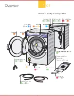 Preview for 4 page of Dyson CRO2 User Manual