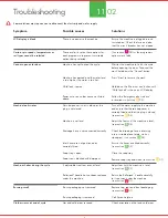 Preview for 22 page of Dyson CRO2 User Manual