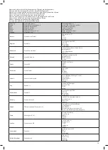 Preview for 79 page of Dyson Cyclone V10 Total Clean User Manual